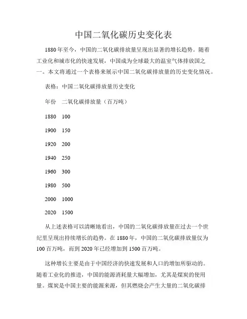 中国二氧化碳历史变化表