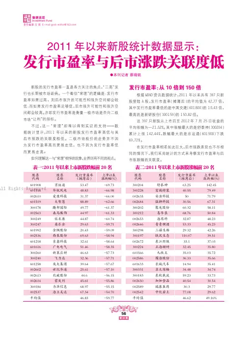 2011年以来新股统计数据显示