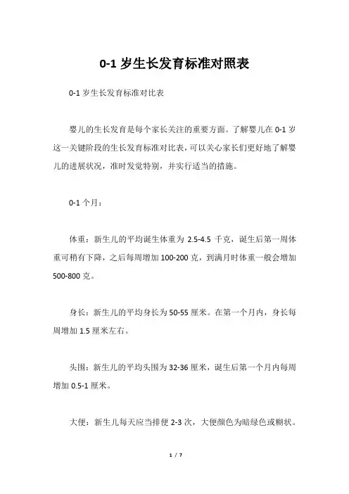 0-1岁生长发育标准对照表