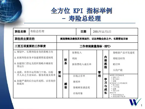 惠悦—平安保险KPI指标例子