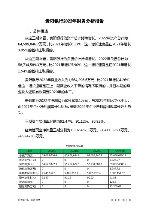 601997贵阳银行2022年财务分析报告-银行版