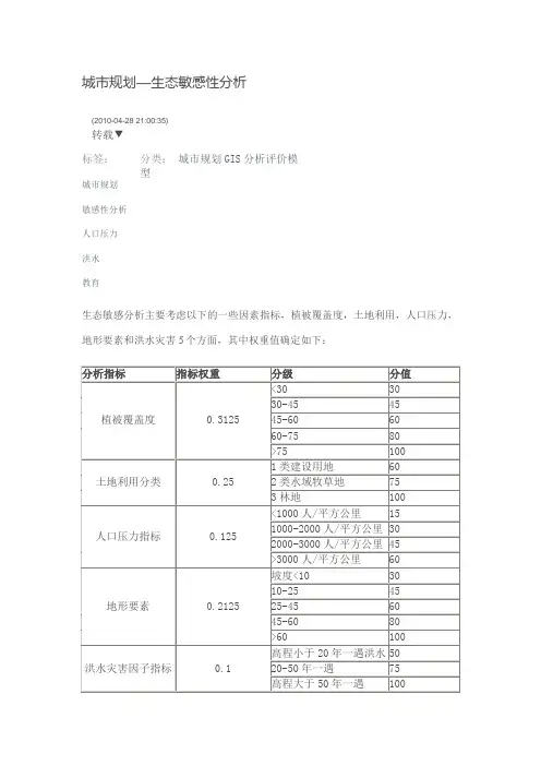 10、城市规划—生态敏感性分析