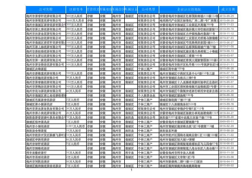 2020安徽省亳州茶叶店茶楼茶庄茶业行零售名录黄页4131家