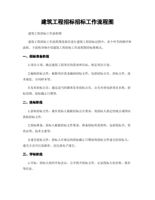 建筑工程招标招标工作流程图