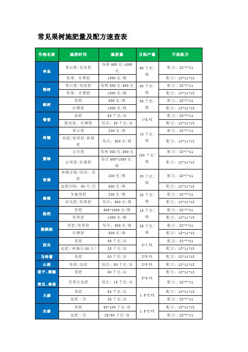 常见果树施肥量及配方速查表