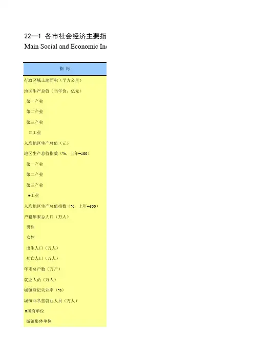 广西：22-1 各市社会经济主要指标(2018)-南宁柳梧钦贺州桂林北海防城贵港百色玉林河池崇左