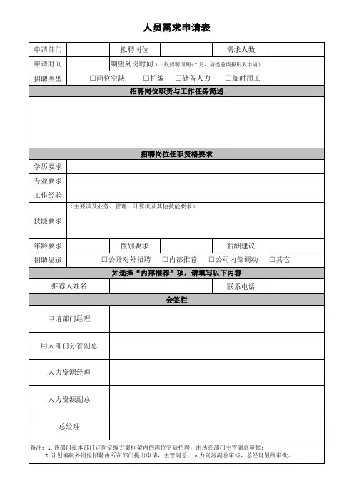 人员需求申请表