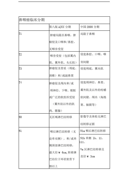 鼻咽癌AJCC8th分期