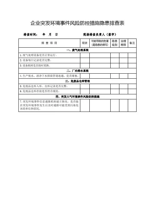企业突发环境事件风险防控措施隐患排查表