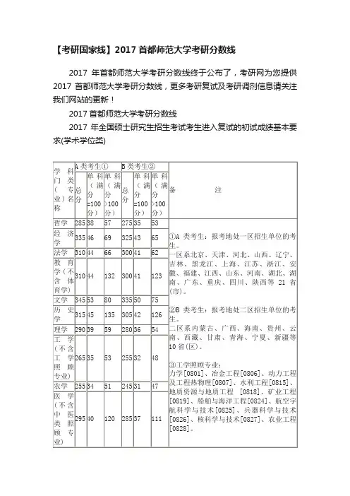 【考研国家线】2017首都师范大学考研分数线