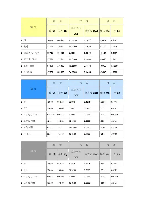 氮气液氮氧气液氧等气体体积换算关系表
