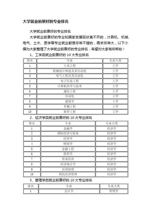 大学就业前景好的专业排名