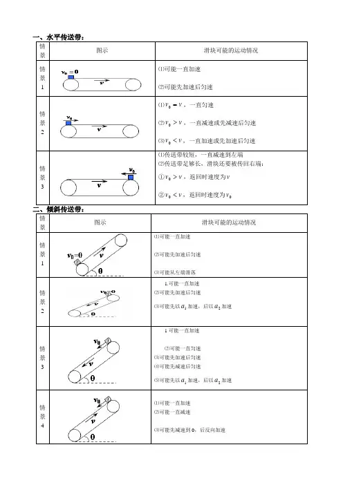 (完整版)高中物理传送带模型