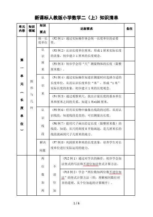 二年级上册知识清单(文素)