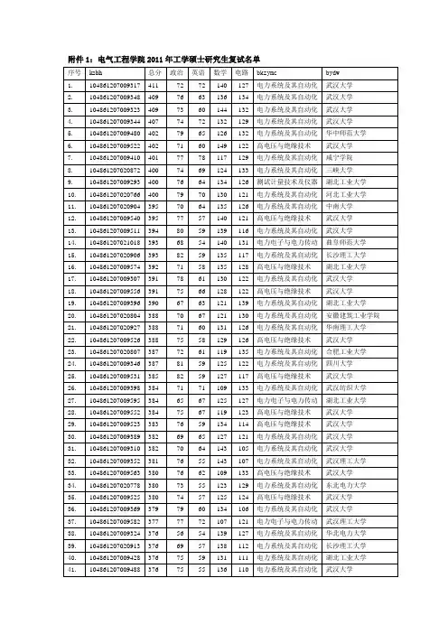 11武大电气复试名单