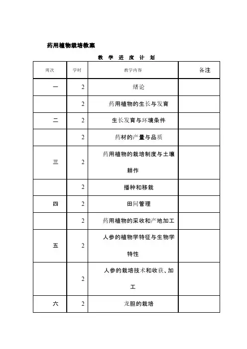 药用植物栽培学教案