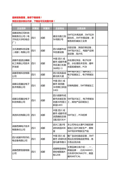 新版四川省成都SMT工商企业公司商家名录名单联系方式大全50家