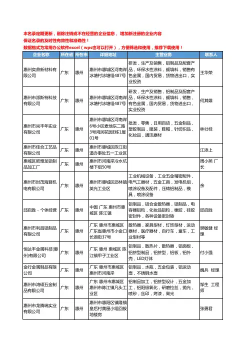 2020新版广东省惠州铝制品工商企业公司名录名单黄页联系方式大全36家