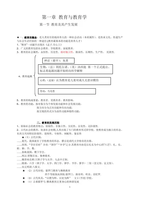 (山香版)教材重点笔记——1教育学