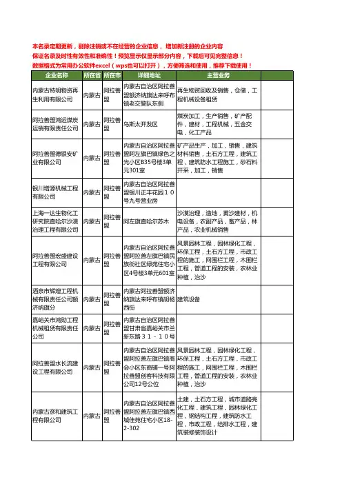 新版内蒙古省阿拉善盟工程机械工商企业公司商家名录名单联系方式大全27家