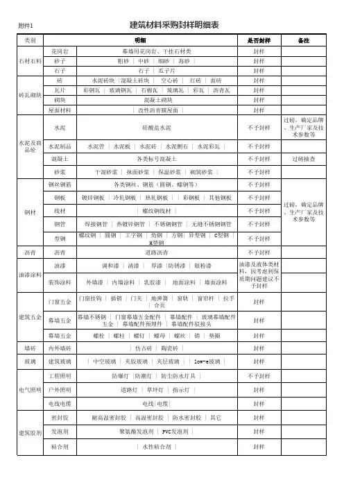 建筑材料采购封样明细表
