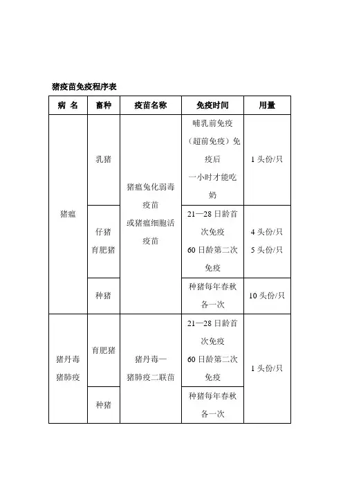 猪疫苗免疫程序表.doc