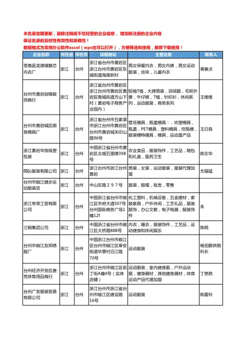 2020新版浙江省台州运动服装工商企业公司名录名单黄页大全81家