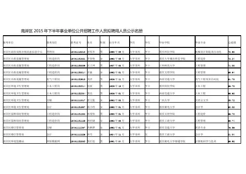 南岸区2015年下半年事业单位公开招聘工作人员拟聘用人员公