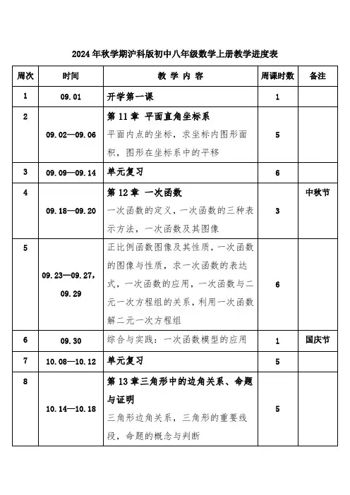 2024年秋学期沪科版初中数学八年级上册教学进度表