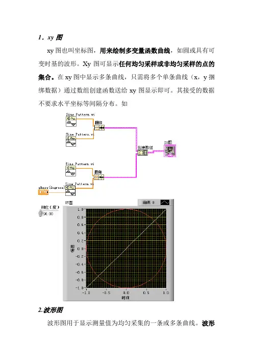 labview几种图形显示的总结
