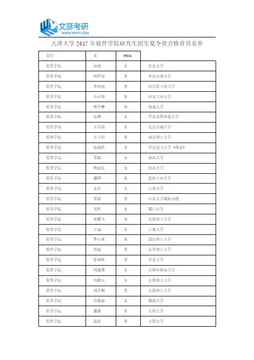 天津大学2017年软件学院研究生招生夏令营合格营员名单