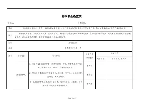 春季安全检查表