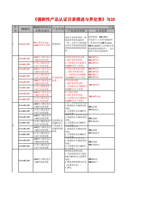 CCC对照表