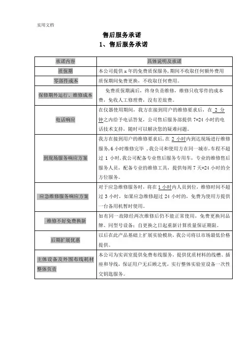 售后服务方案 (1)