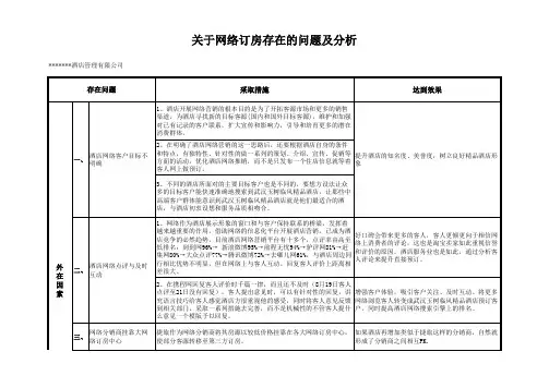 关于网络订房存在的问题及分析1