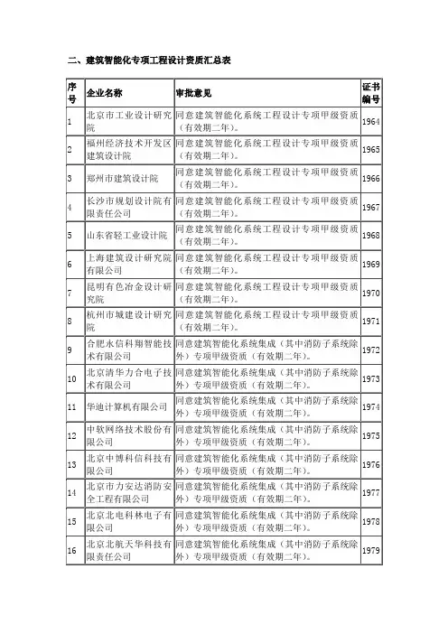 建筑智能化专项工程设计资质汇总表