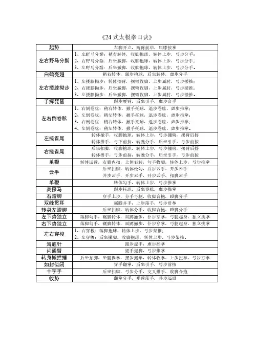 24式太极拳口诀