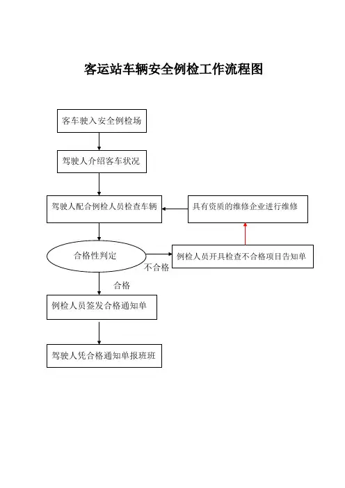客运站车辆安全例检工作流程图
