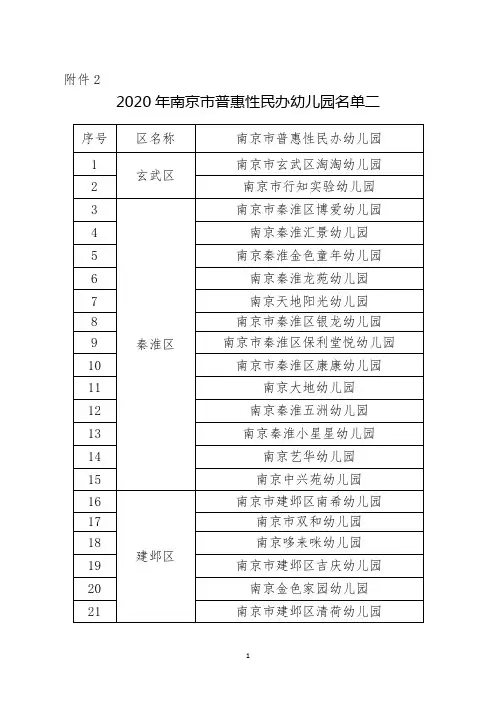 2020年南京市普惠性民办幼儿园名单二