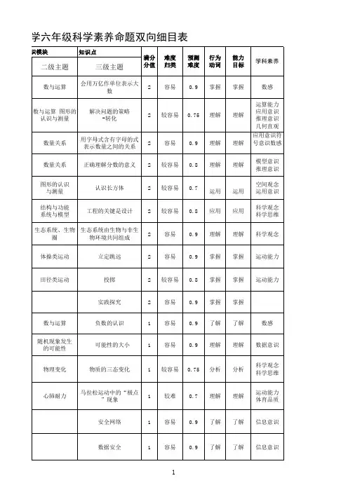 小学六年级科学素养命题双向细目表 (2023年11月)