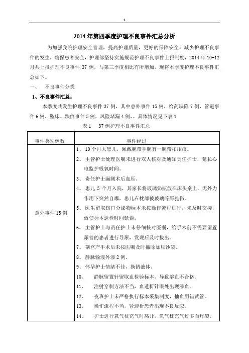 2014年第四季度护理不良事件分析