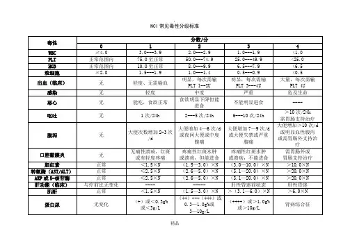 NCI常见毒性分级标准