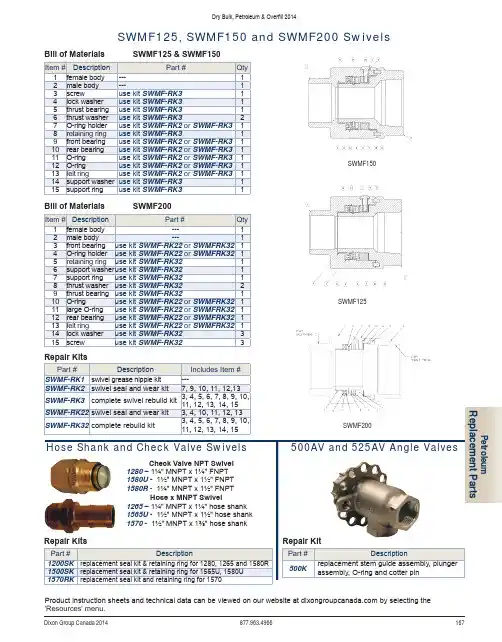 Dixon Group Canada 2014 产品说明书