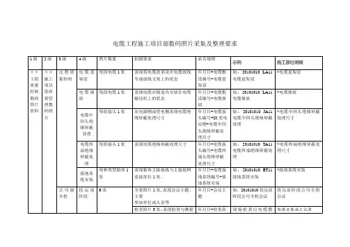 电缆工程电缆安装(电气施工)数码照片采集及整理要求