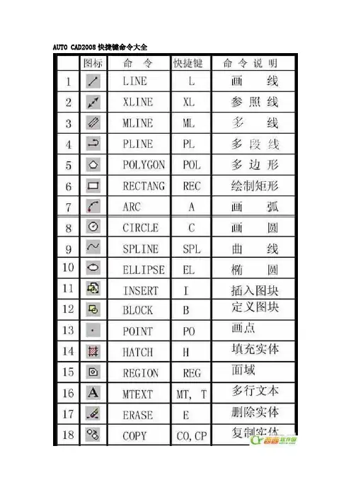 CAD2008快捷键命令大全