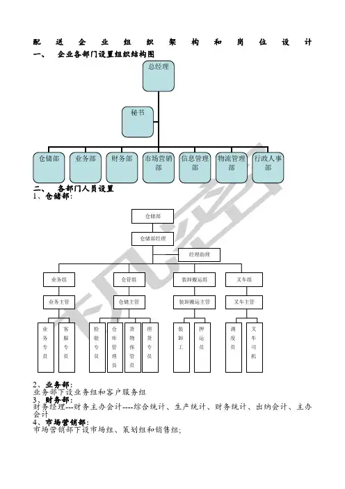 配送企业组织架构和岗位设计