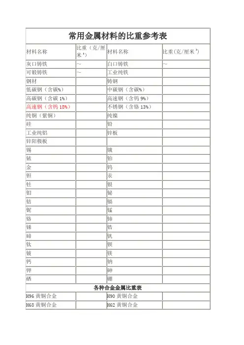 金属材料比重表