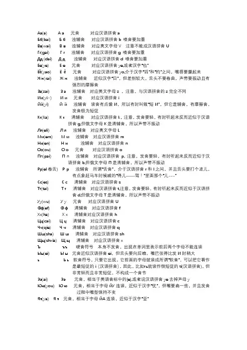 俄语音译和日常用语