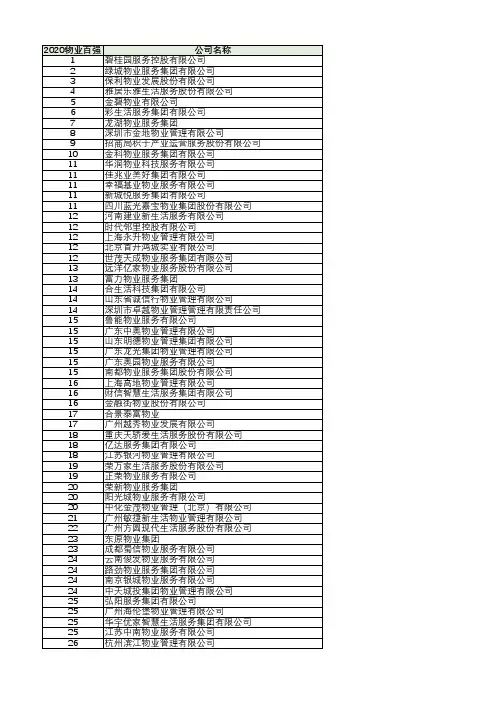 2020年物业企业排名(百强)
