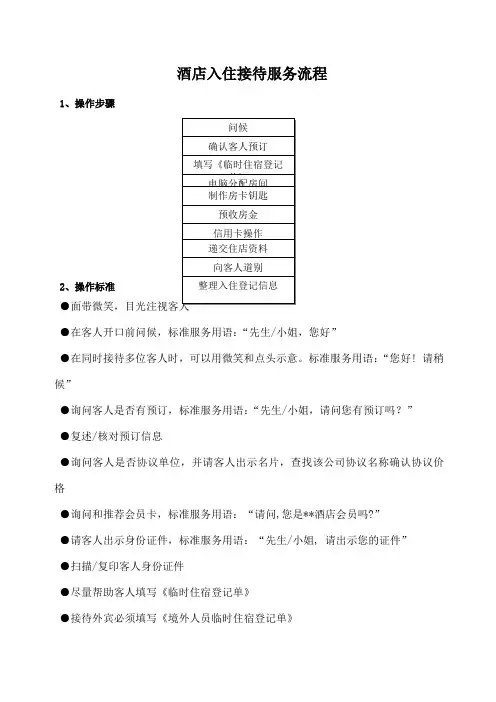 星级酒店入住接待服务流程优选酒店管理优选